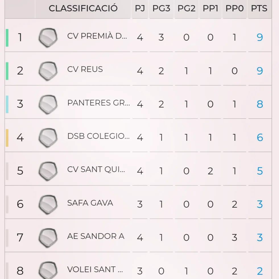 En este momento estás viendo SENIOR FEMENI 
3° CATALANA…