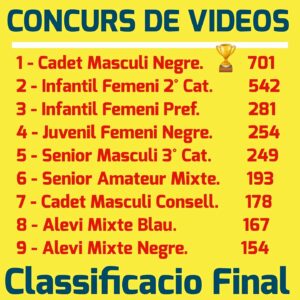 Lee más sobre el artículo El Cadet Masculi Negre ha sigut finalment el guanyador del Concurs de Vídeos ( P…