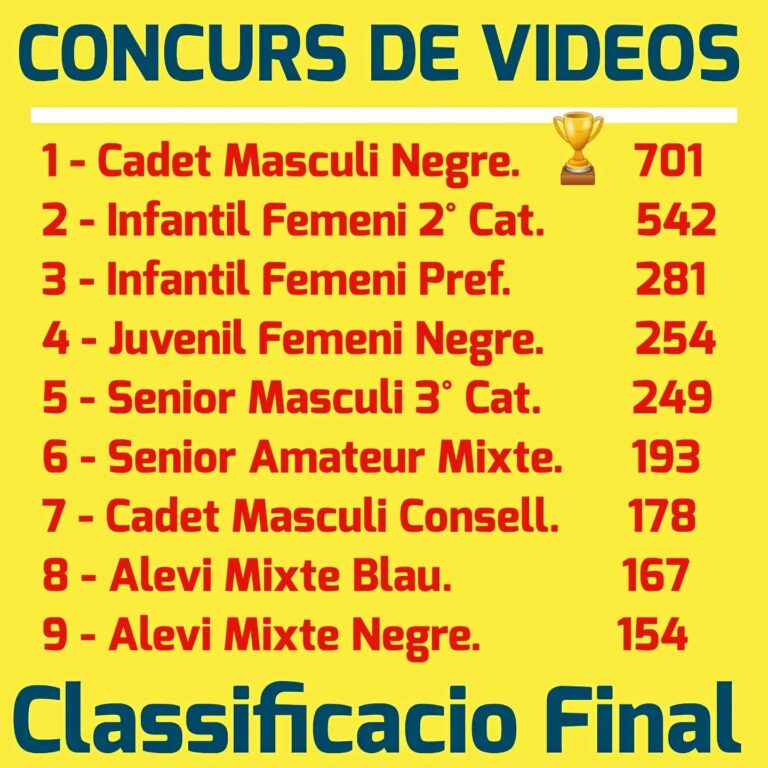 Lee más sobre el artículo El Cadet Masculi Negre ha sigut finalment el guanyador del Concurs de Vídeos ( P…