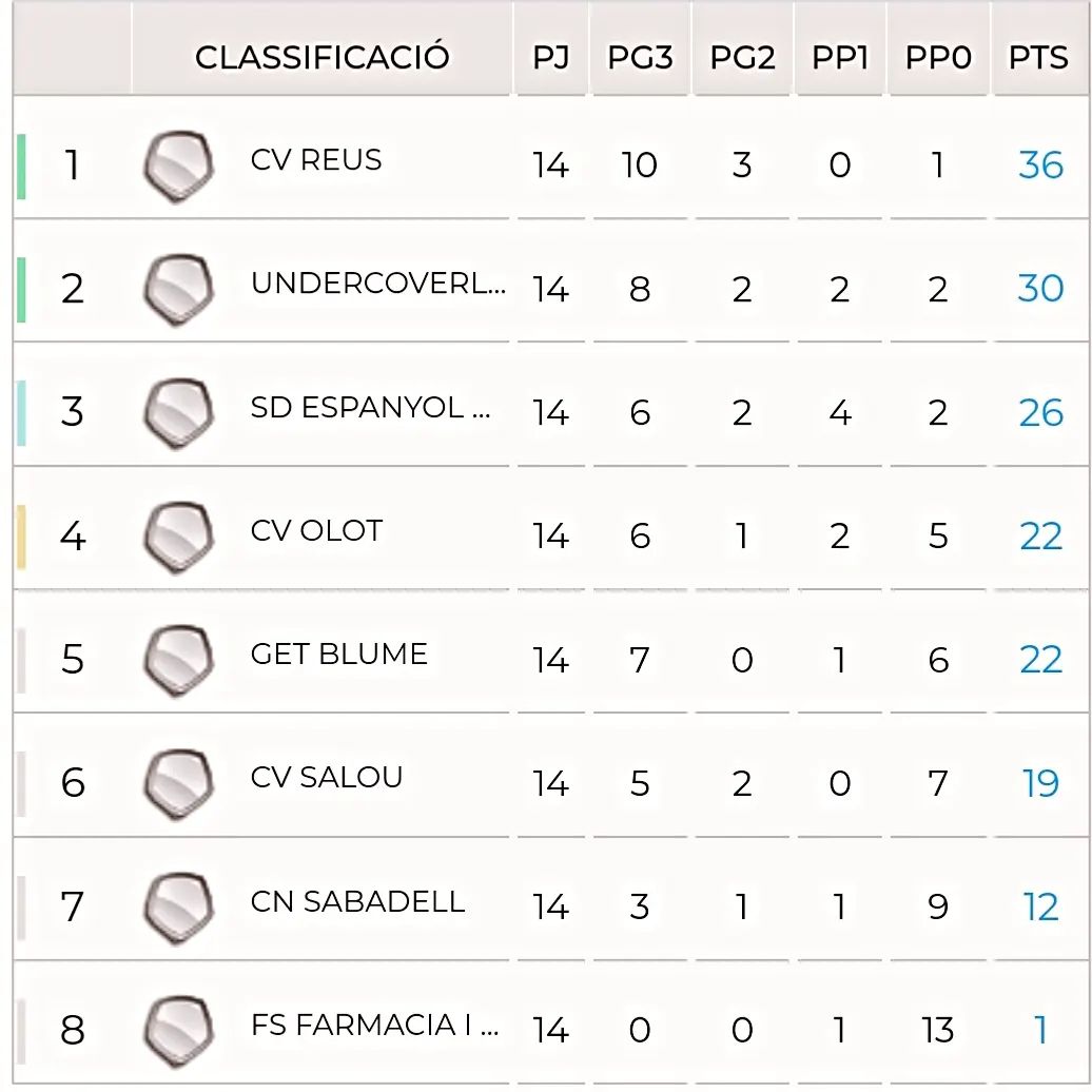 En este momento estás viendo SENIOR MASCULI 1° CATALANA…